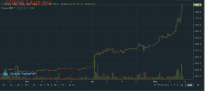 Биткоин. Кто-нибудь уже едет в этом поезде? - Снимокммм.PNG
