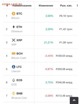 Биткоин. Кто-нибудь уже едет в этом поезде? - EC316C5E-8F8A-4B0D-B884-A69ADE193327