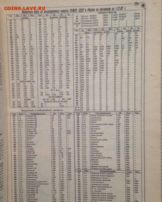 Газета для коллекционеров Миниатюра 1991,1992 2шт 18.05.2019 - 2933890638