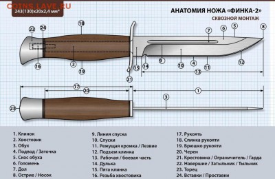 Запчасть от ножика??? - image