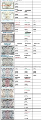 Акции МММ - Таблица-акций