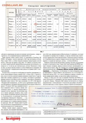 Публикации, посвящённые золотым монетам Николая II - 5