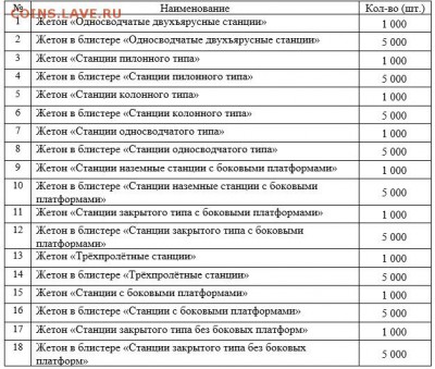 Новый юбилейный жетон Питерского метро - b5G2zmRolek