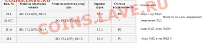 1 рубль 1987 г. К.Э.Циолковский - Фрагмент каталога с комментариями