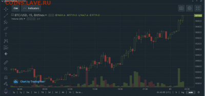 Биткоин. Кто-нибудь уже едет в этом поезде? - Снимок.PNG