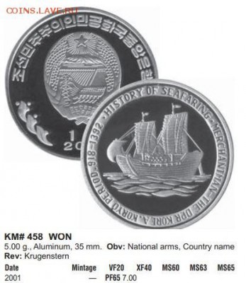 Сев. Корея 1 вона 2001 История мореплавания - Краузе 1 вон 2001 История мореплавания.JPG