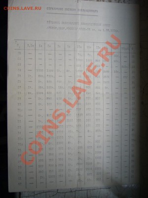 Как это было (нумизматика 70x-80x-90х гг) - P1070590.JPG