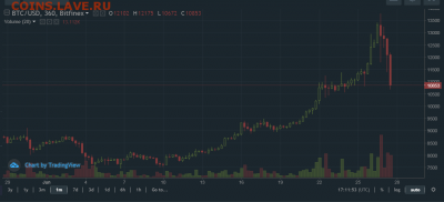 Биткоин. Кто-нибудь уже едет в этом поезде? - Снимок.PNG