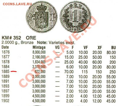 Норвегия 1 эре 1885 год. Редкая? - 1 ore