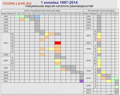 5 коп. 2007г.м на определение шт. - 1к