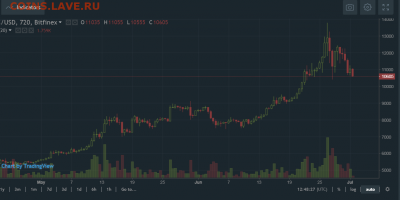 Биткоин. Кто-нибудь уже едет в этом поезде? - Снимок.PNG