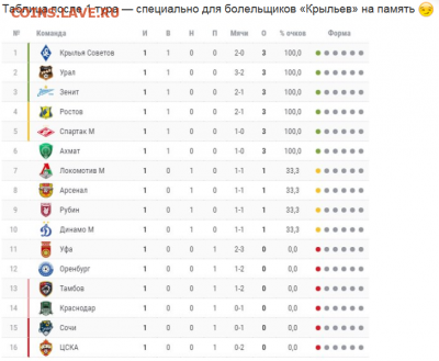 РФПЛ 2019-2020 - Снимок23410.PNG
