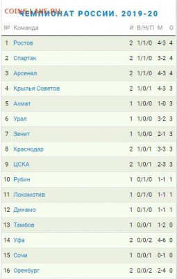 РФПЛ 2019-2020 - 1207