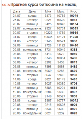 Биткоин. Кто-нибудь уже едет в этом поезде? - Снимок экрана (225)