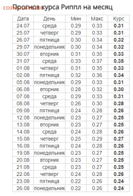 Биткоин. Кто-нибудь уже едет в этом поезде? - Снимок экрана (226)