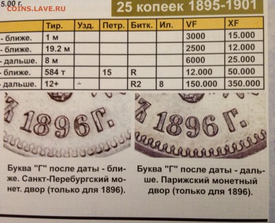 25 копеек 1896 года (в амерской коробке) - image