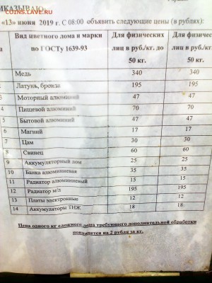 Почем скупают цветмет и чермет у Вас? - Цветмет - Глазов