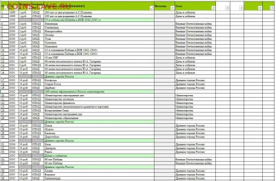 Удобная таблица для современных юбилеек РФ - 1.JPG