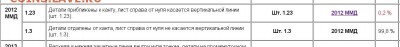 10 рублей 2012 года ММД с реверсом 2009г. - таблица