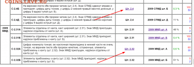2 рубля разновидности - Screenshot (2)