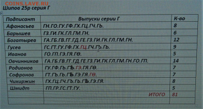25 рублей 1909г. Брак печати - IMG_1721.JPG