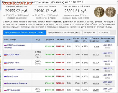 Сеятель 1980 червонец! - Скриншот (18.09.2019 23-31-37)