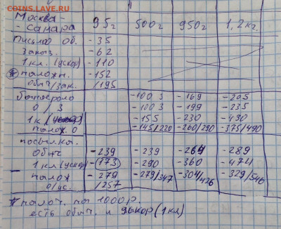 Неужели что-то меняется на почте России? - image