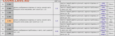 Бракованные 2 рубля 1997 года - Screenshot (4)