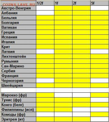 Латинский Монетный союз - европа.JPG
