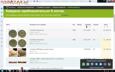 3 копейки 1986 года частый гурт - Статистика продаж