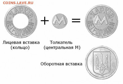 Статья "Жетоны Харьковского метрополитена" - Форма