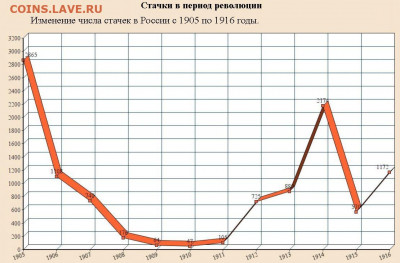 А была ли "девочка" (монета) 10 рублей 1911 года советского - Стачечное движение 1905-1916 гг..JPG