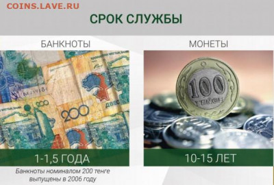 Юбилейные монеты Казахстана - 5