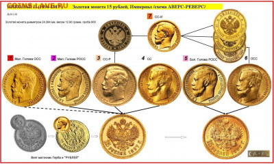 Схема Аверс -Реверс 15 рублей 1897 года, необходима ли ? - Схема.JPG