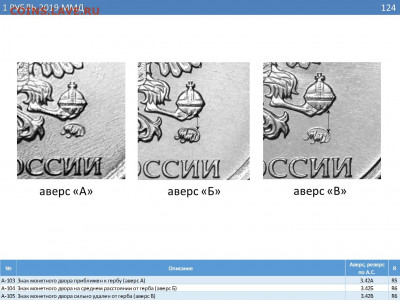 Бюллетень монет Российской Федерации - ioS45AyDjxE