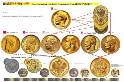 Схема Аверс -Реверс 15 рублей 1897 года, необходима ли ? - Схема 15 рублей 1.01