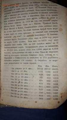 Самарские епархиальные ведомости 1878-1879. Годовая подписка - IMG-20191111-WA0022