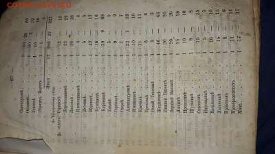 Самарские епархиальные ведомости 1878-1879. Годовая подписка - IMG-20191111-WA0014