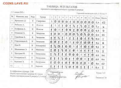 А вы играете в компьютерные игры? - Такие дела