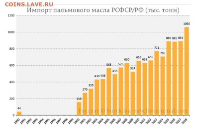 Пальмовой масло - за и против - ek2