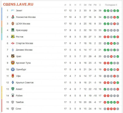 РФПЛ 2019-2020 - ek1