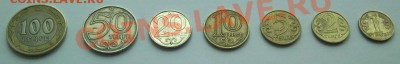 Набор тенге Казахстана, все номиналы, до 10.08 19.00МСК - Тенге2