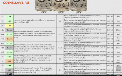 5 копеек 2007м шт.5.11б ? - 26EC1AAF-680C-4709-BCB9-CA7F6FD81BA0