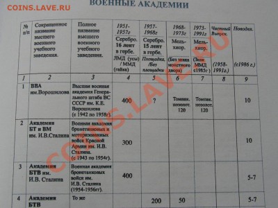 -Фалеристам- Каталог знаков ВВУЗ - издание 2011 - каталог (4).JPG