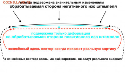 1 рубль 2010 ммд аверсы А2-А5 - 1-2