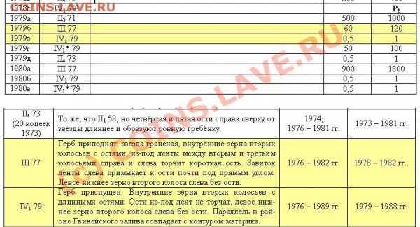 3 коп 1979 -  разновид? - 1110