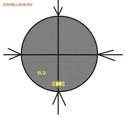 10 копеек 2003спмд. Двоение. - DSC08736