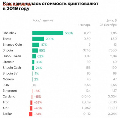 Биткоин. Кто-нибудь уже едет в этом поезде? - 755773548052556