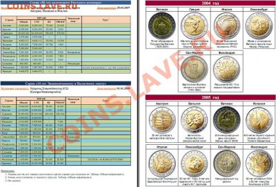 Юбилейные 2ЕВРО:Германия 2010,Италия 2008,до 10.08 19.00МСК - каталог