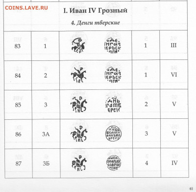 копейка Фёдор Годунов ? Определение.Цена ?! - 041А
